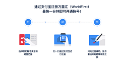 CornerO_o采集到日常碎片整理