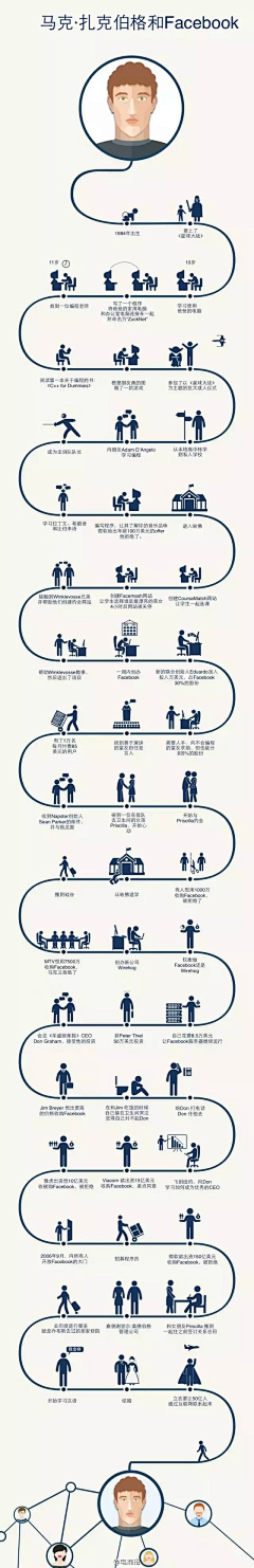 热心市民哈撒給采集到图册设计参考