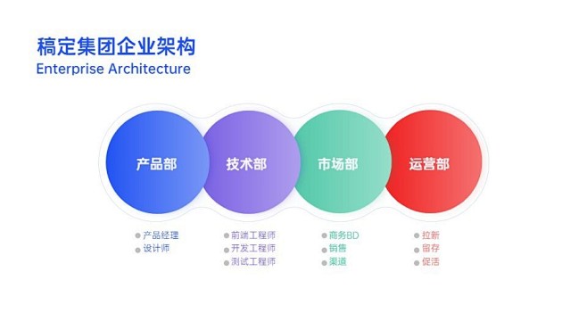 业务树组织结构图4项PPT内容页