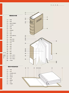 yu娴采集到P_平面设计基础