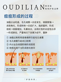 星夜魂海采集到小红书 护肤知识
