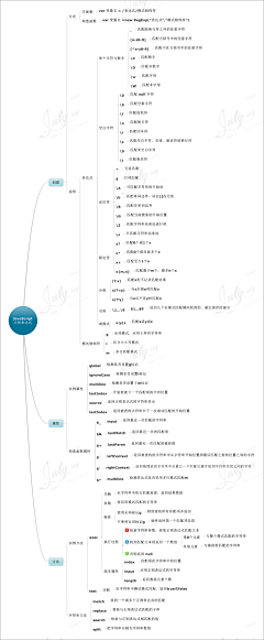 那么火采集到技术类思维导图