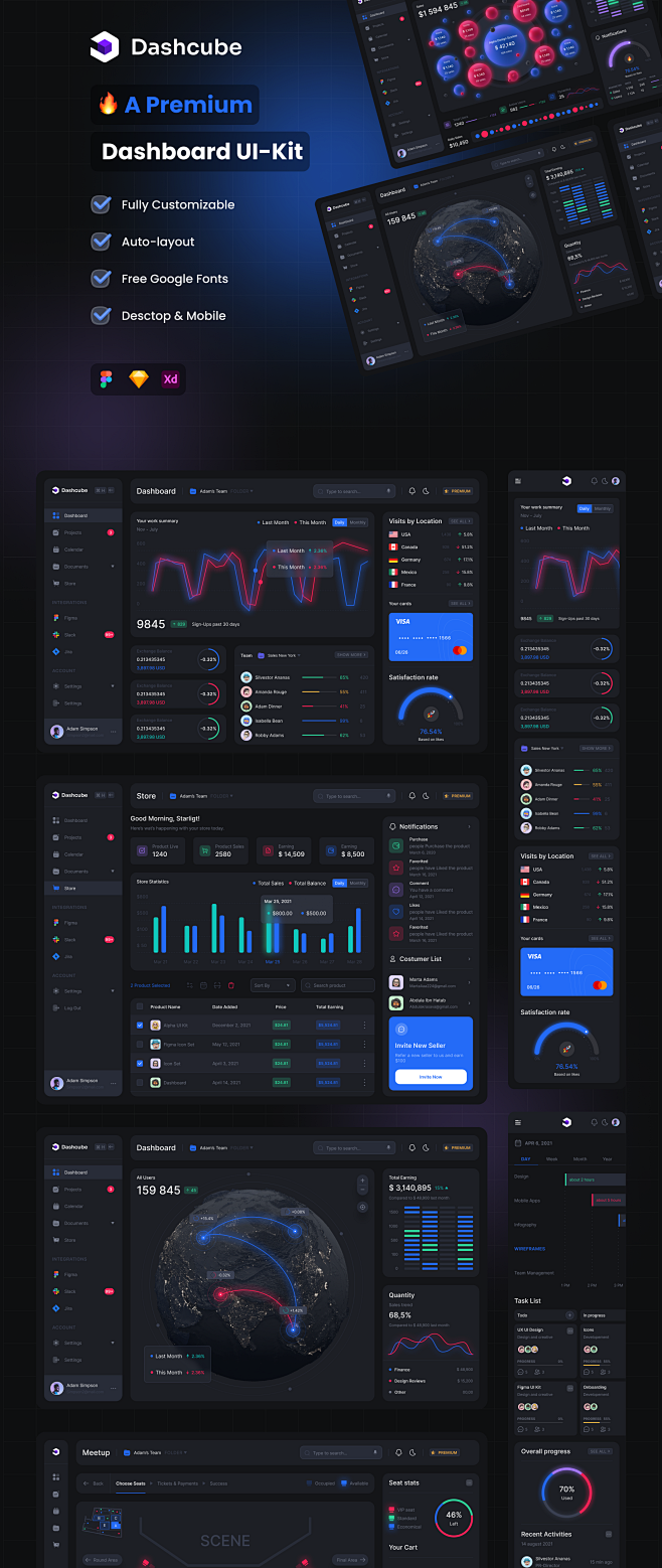 Dashcube - Dashboard...