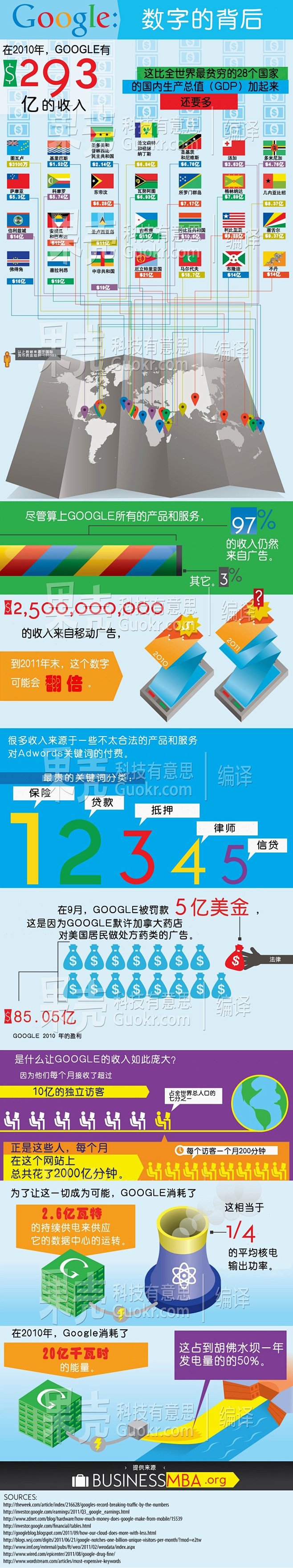 Business MBA：Google数...