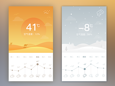 天气界面设计