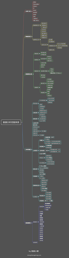 RelaxJun采集到电子商务