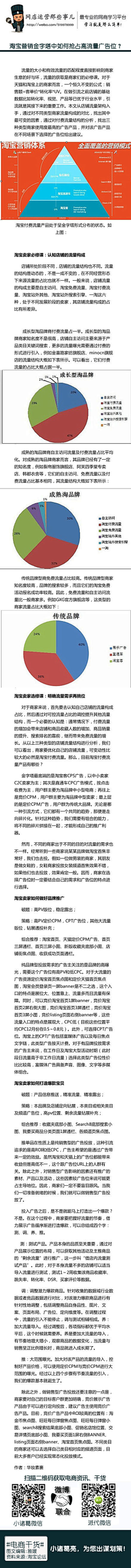 咹ミ采集到宝贝描述教程