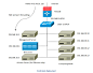 CloudStack 安​装​指​南​