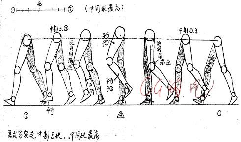 【图片】【教程贴】动画基础 人物走路的运...