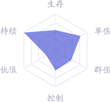 0富富得郑0采集到游戏背景图