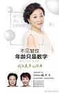 #厦门美莱整形美容# 【厦门整形案例】厦门美莱始终坚持付出真心，医术结合艺术，遵循美学原则，为万千求美者实现，定制化、综合化、个性化的标准，为平凡的求美者打造360度无死角的盛世美颜！ ​​​​