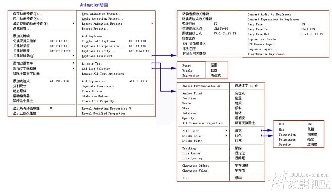 【申精】AE中英文对照图片版，不要错过呦...