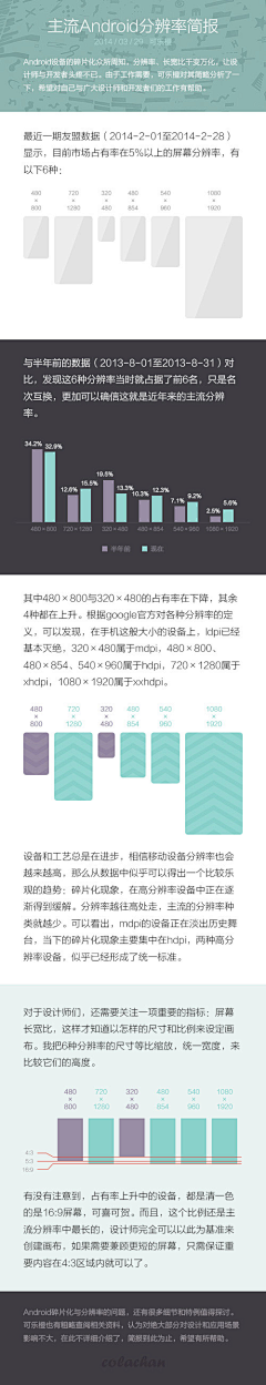 晒太阳的小鬼采集到平面设计