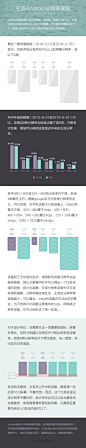 主流android分辨率