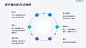 手把手教你准备一份高质量的用户 访谈提纲 – Runwise咨询 : 用户访谈迫在眉睫，如何做好一份优秀的用户验证 访谈提纲 ？即能的领教已为你的团队准备好一份即下即改即可用的访谈提纲模板！模板分为五个部分：欢迎介绍，了解背景，提出任务，即兴提问，总结回顾。利用模板，快速制作你的访谈提纲吧。