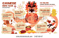 Chinese New Year Infographic Elements