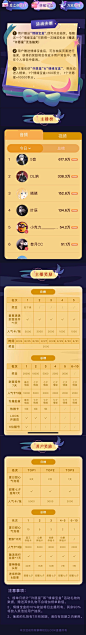 23look直播-七夕爱之梦幻季活动-介绍奖励