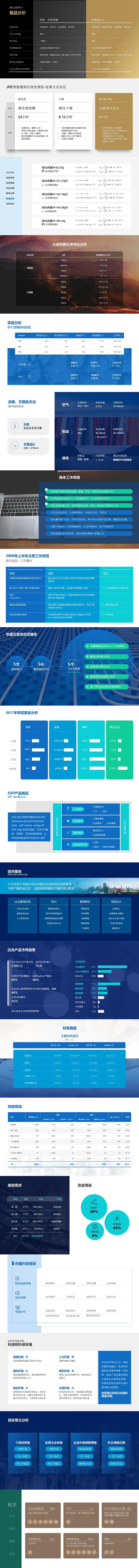 立体化表格数据展示PPT-源文件