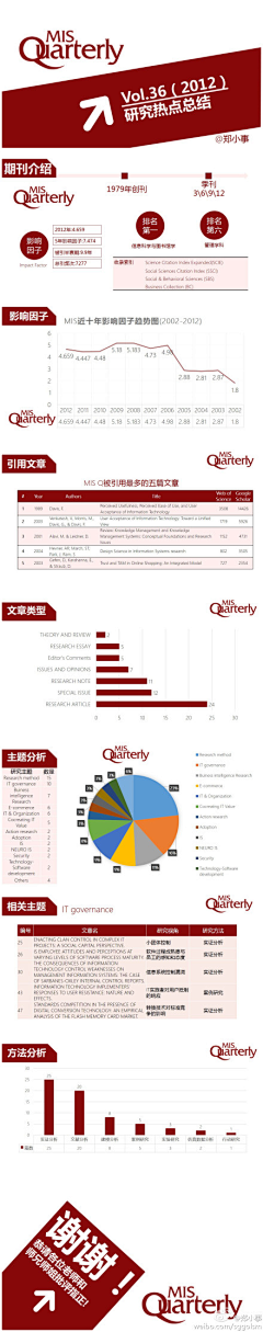 曹将采集到扁平化PPT