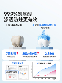 ·柚子妹采集到洗护