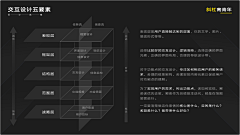 Maggie_mihai采集到PPT 排版 板式