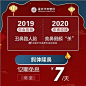 重庆华美整形美容医院的照片 - 微相册