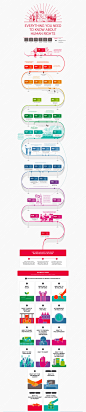 RightsInfo : Human rights in the UK have an image problem so we worked with RightsInfo to make a series of beautiful infographics about them for their new website.