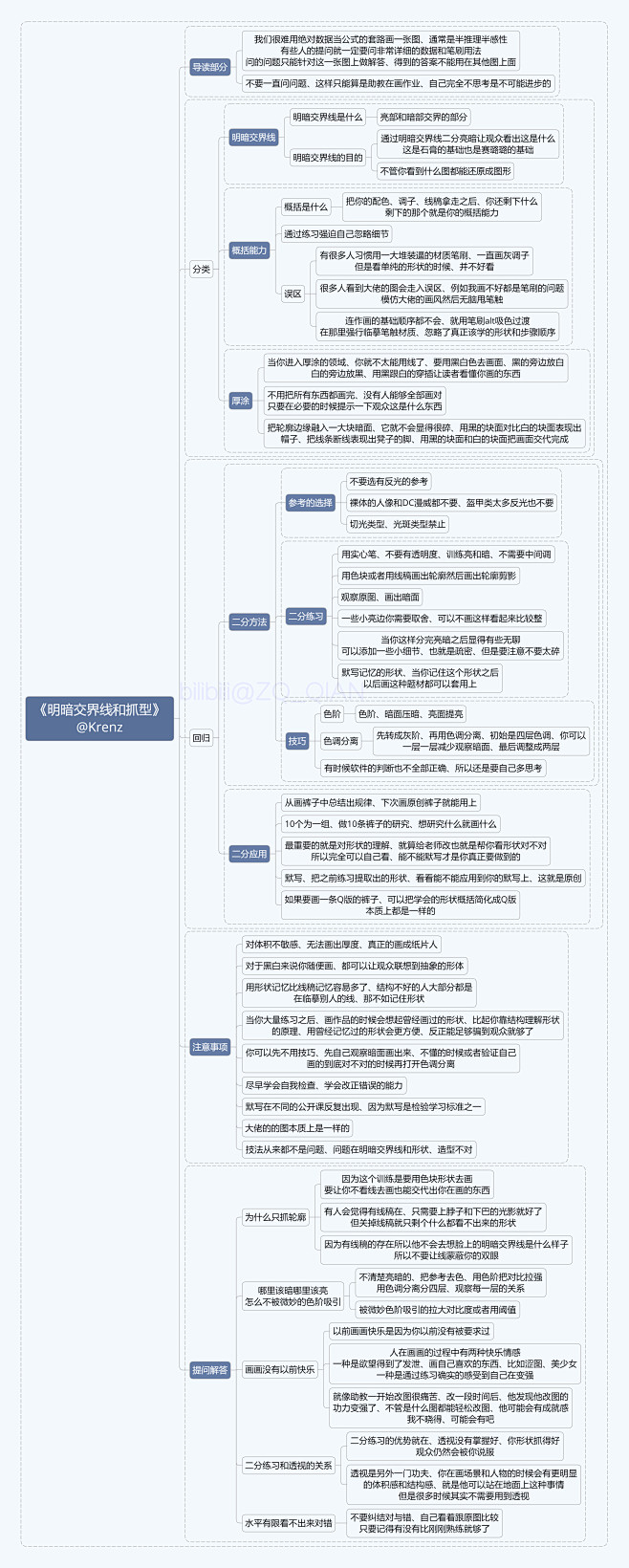 【K大公开课】明暗交界线和抓型