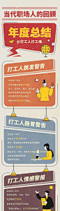 年终回顾打工人职场警告长图海报-源文件