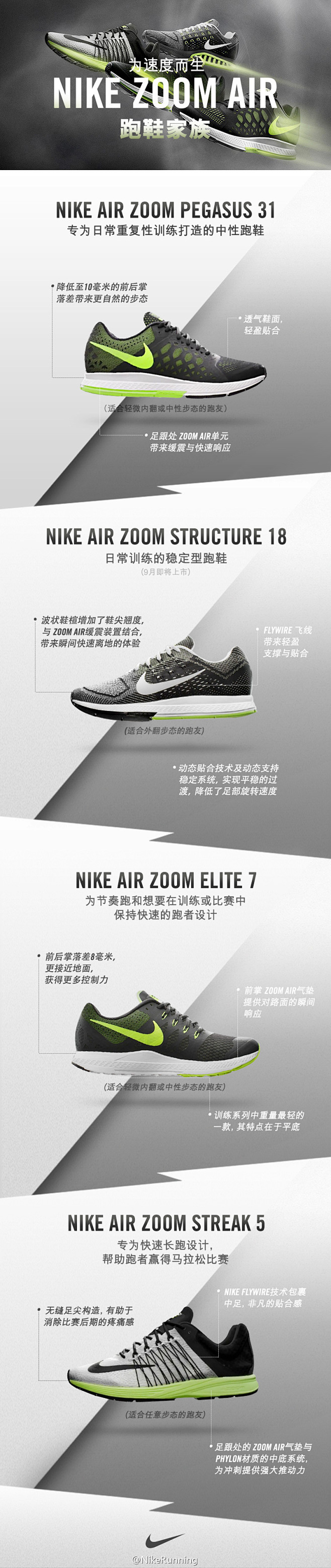 系列组合Nike Zoom Air