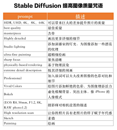 65隐隐约约有意义采集到stable diffusion