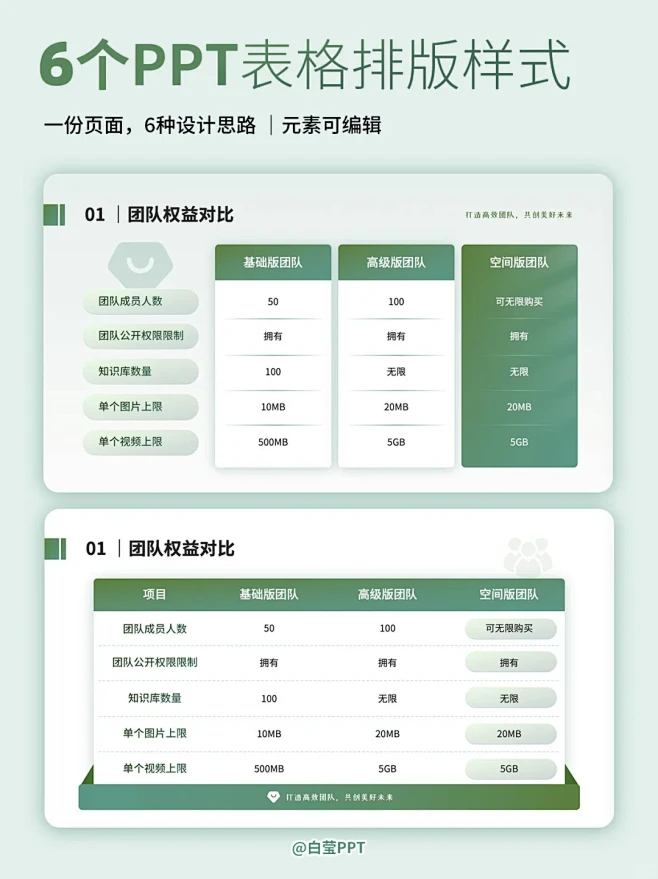 干货| PPT表格怎么做清晰又美观 建议收藏 - 小红书-花瓣网