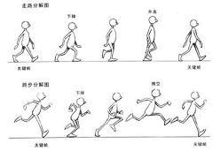 贝雅秋子采集到定位-学习教程