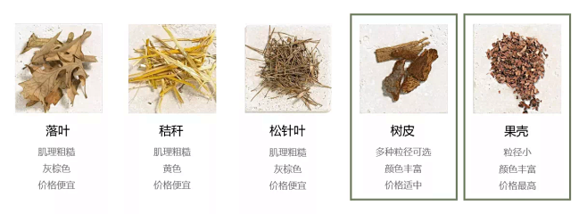地被漏土有机覆盖物