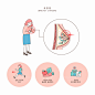 韩国简约创意剧烈运动心脏负荷突发心疾健康插图插画设计AI