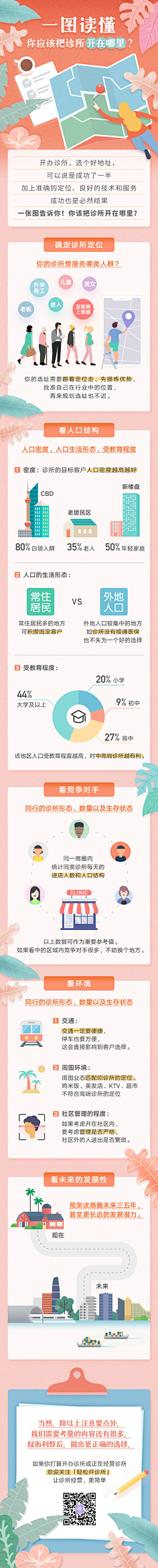 一图读懂 花瓣网陪你做生活的设计师 信息长图ppt模板（可编辑） 