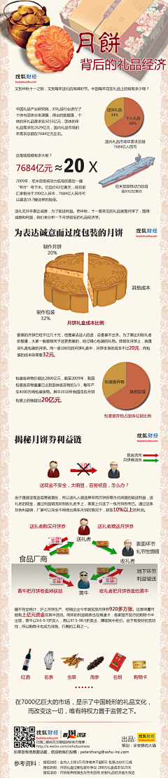 安静的大猫采集到信息图