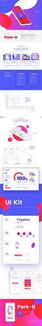 Park-it | App Case study on Behance