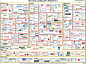 Big data landscape, v3