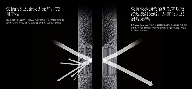 戴森Dyson Supersonic™ ...