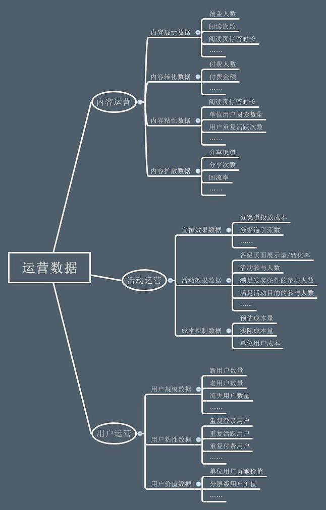 如何做好内容运营？能否举例说明？ - 产...