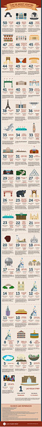 The 50 Most Visited Tourist Attractions in the World | Visual.ly