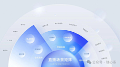 patico柚子采集到ppt