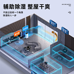 秃头不加班的美工采集到3D室内循环风