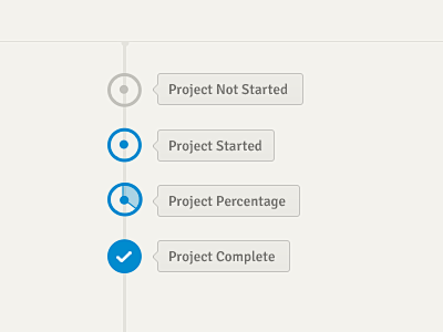 Project Timeline Sta...