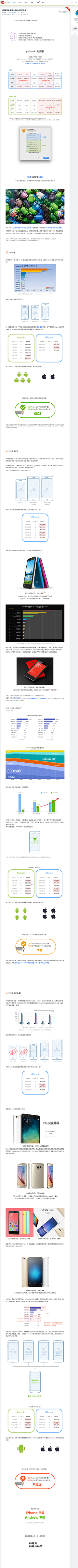 蕉麻采集到教程