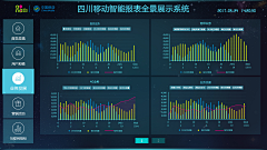 萝卜头儿采集到数据分析页面样式