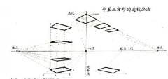 疯景CrazyJN采集到结构素描