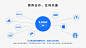 PPT合作伙伴 PPT简约 PPT数据图表 PPT灵感库@PPT百科网⇦ https://huaban.com/user/pptwiki