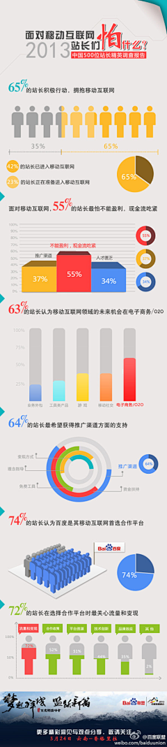 灰色魅力采集到info graphics